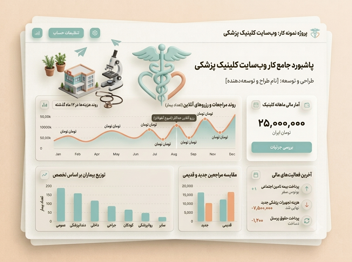 وبسایت کلینیک درمان